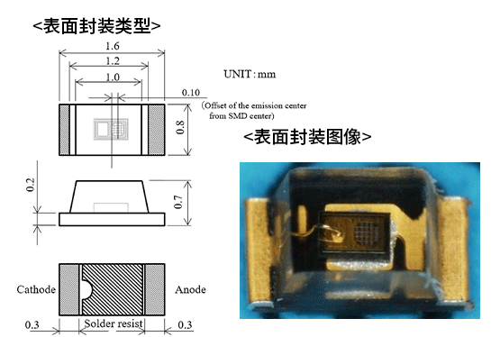 表面封装类型