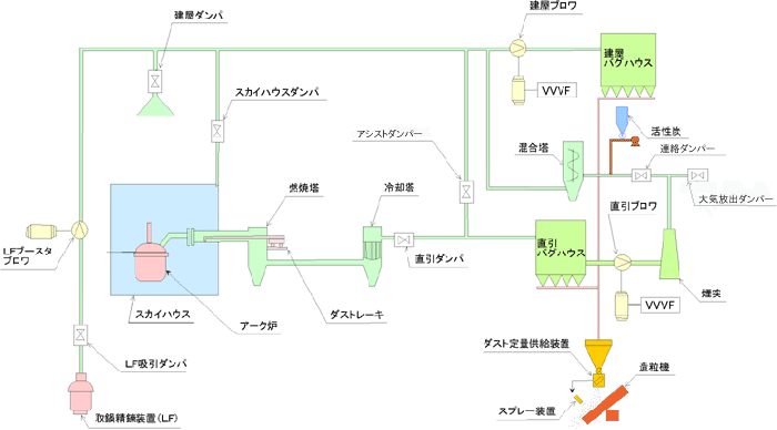 Dust collection system