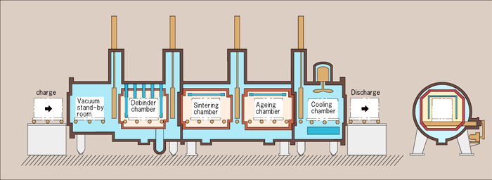 Roller hearth continuous vacuum furnace