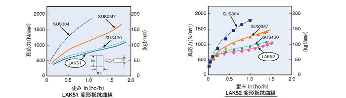 技術データ_LAK51、LAK52
