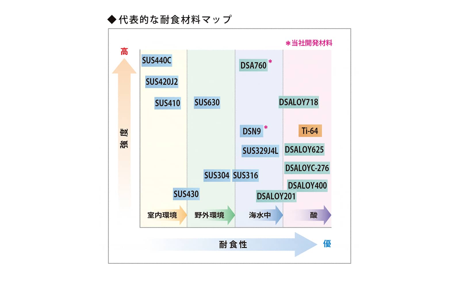 耐食合金