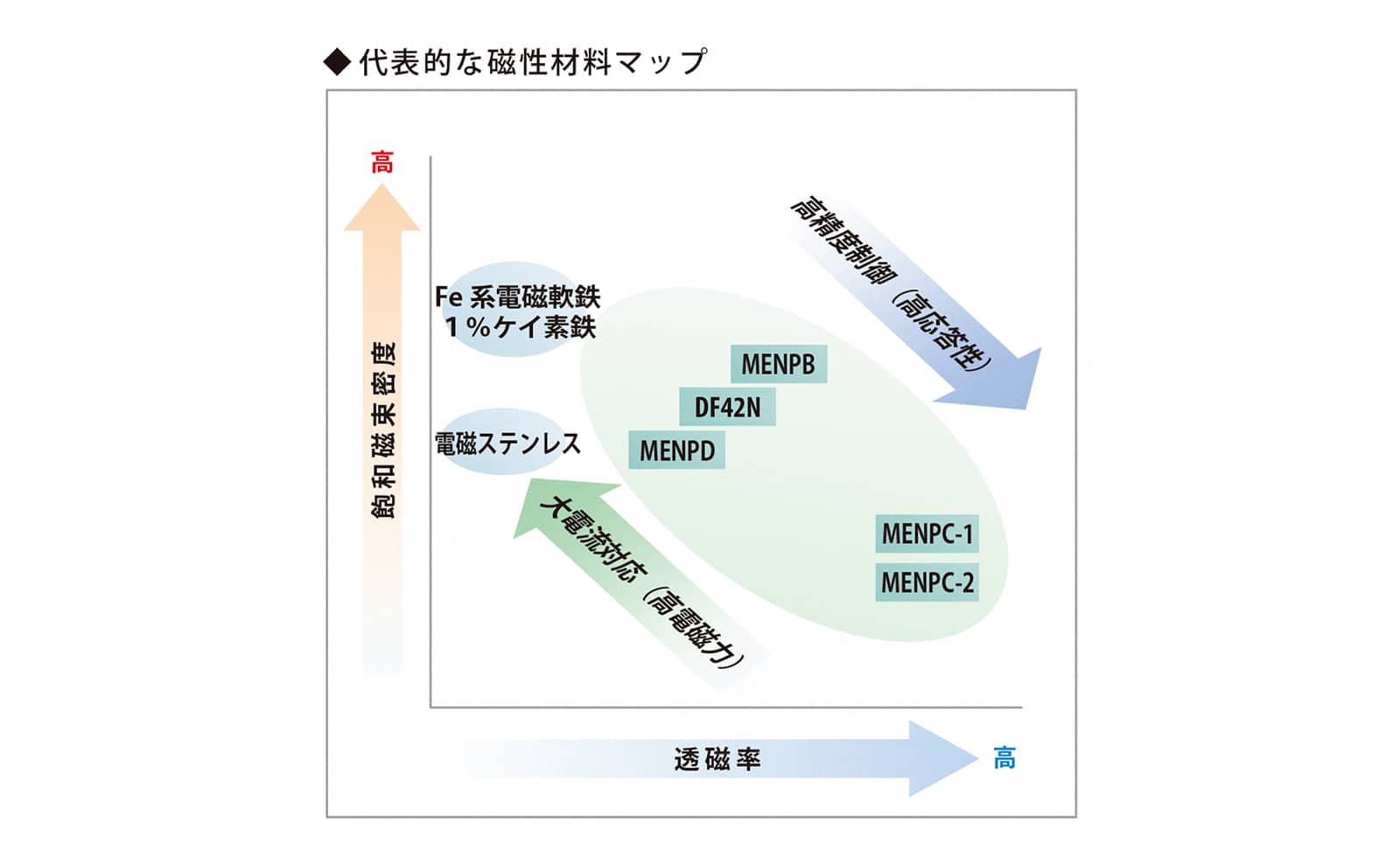 機能合金