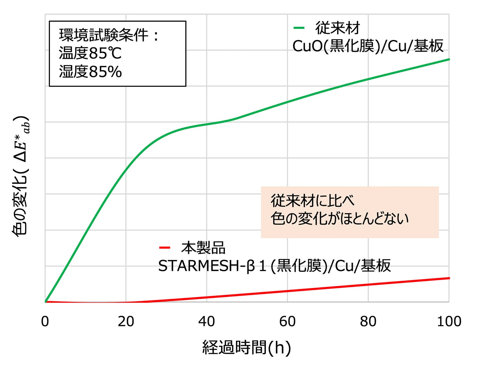 信頼性