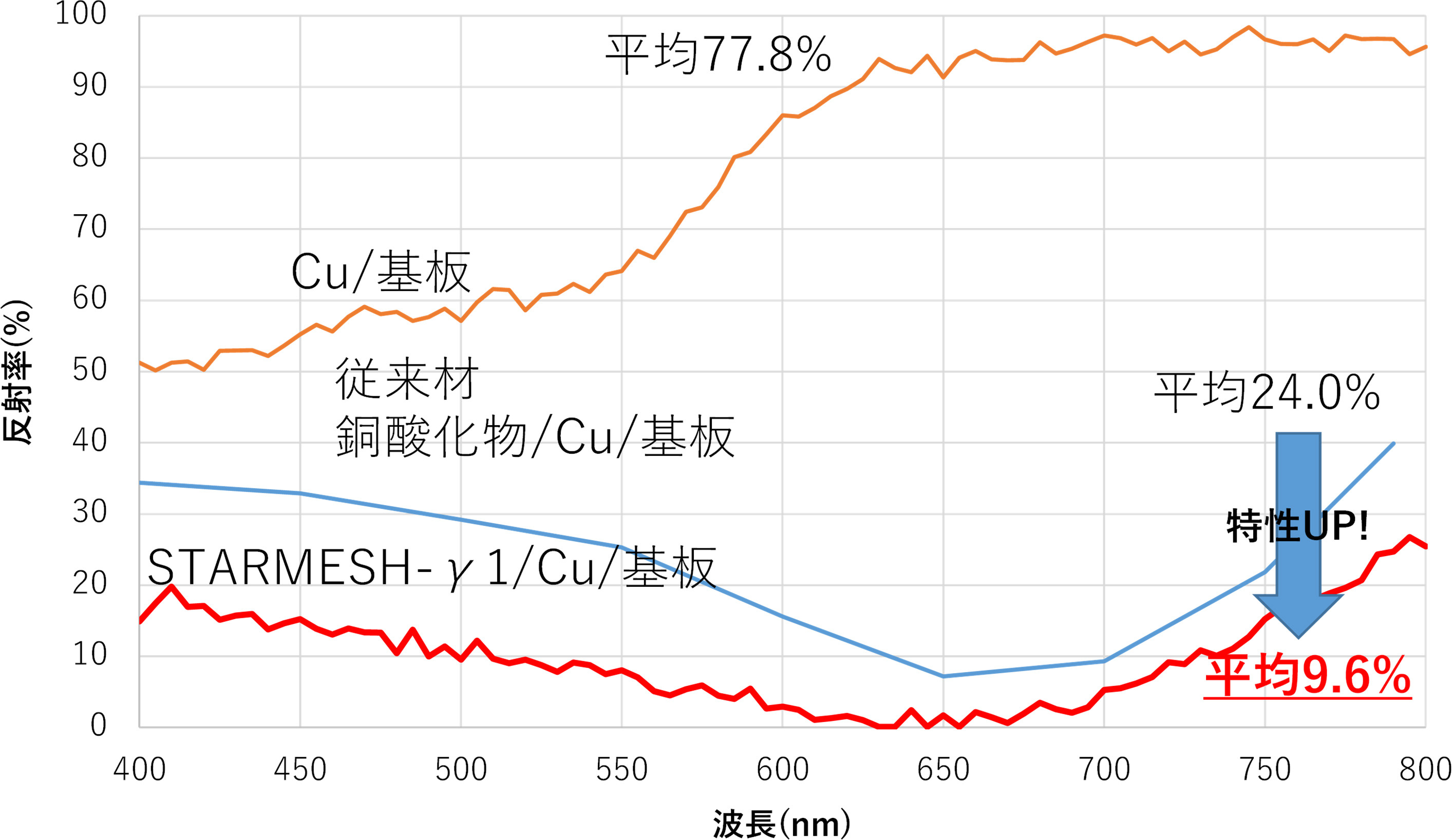 反射率