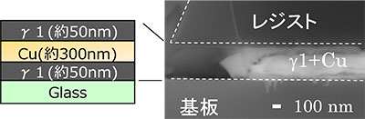 エッチング条件