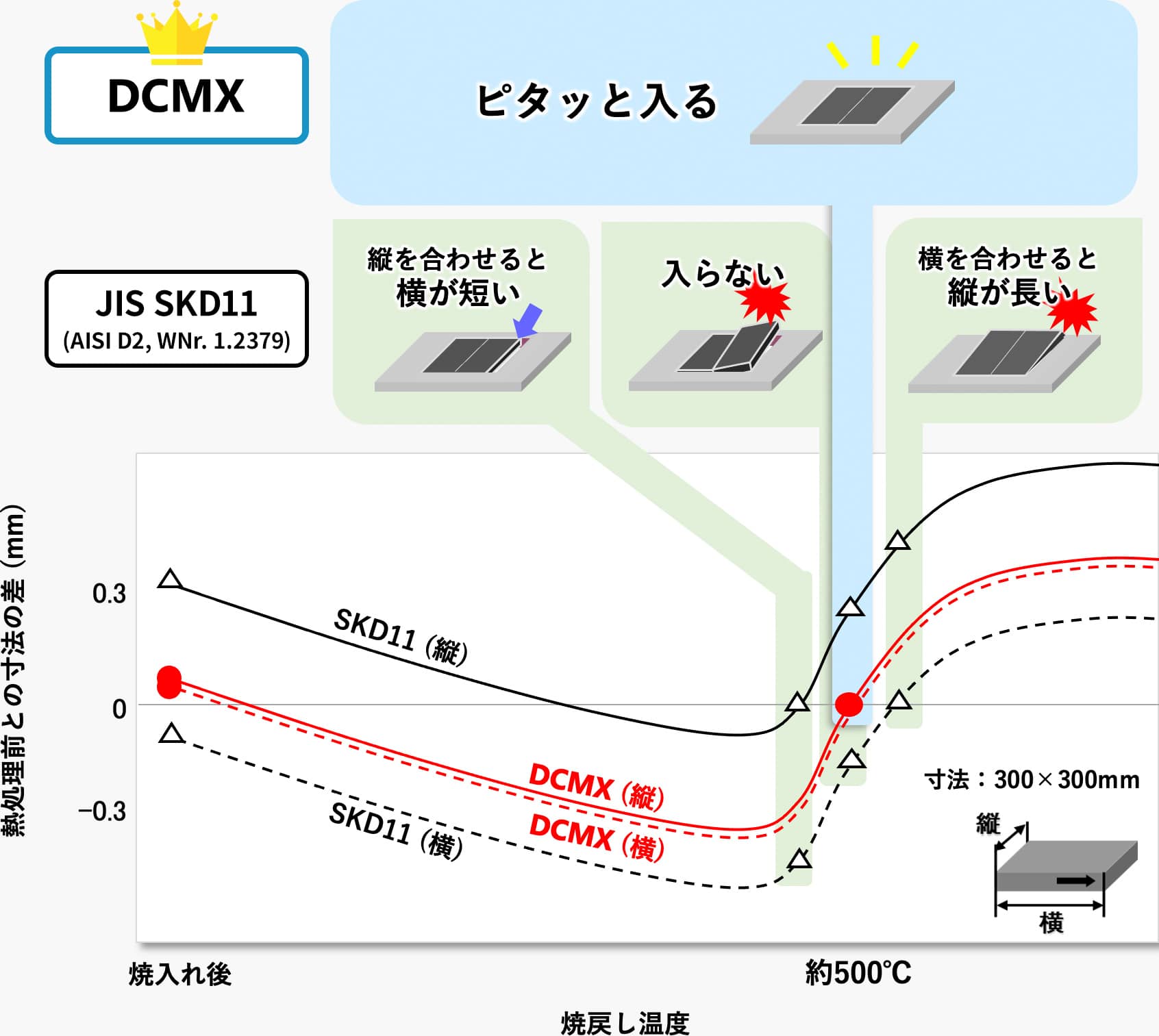 靭性のグラフ画像