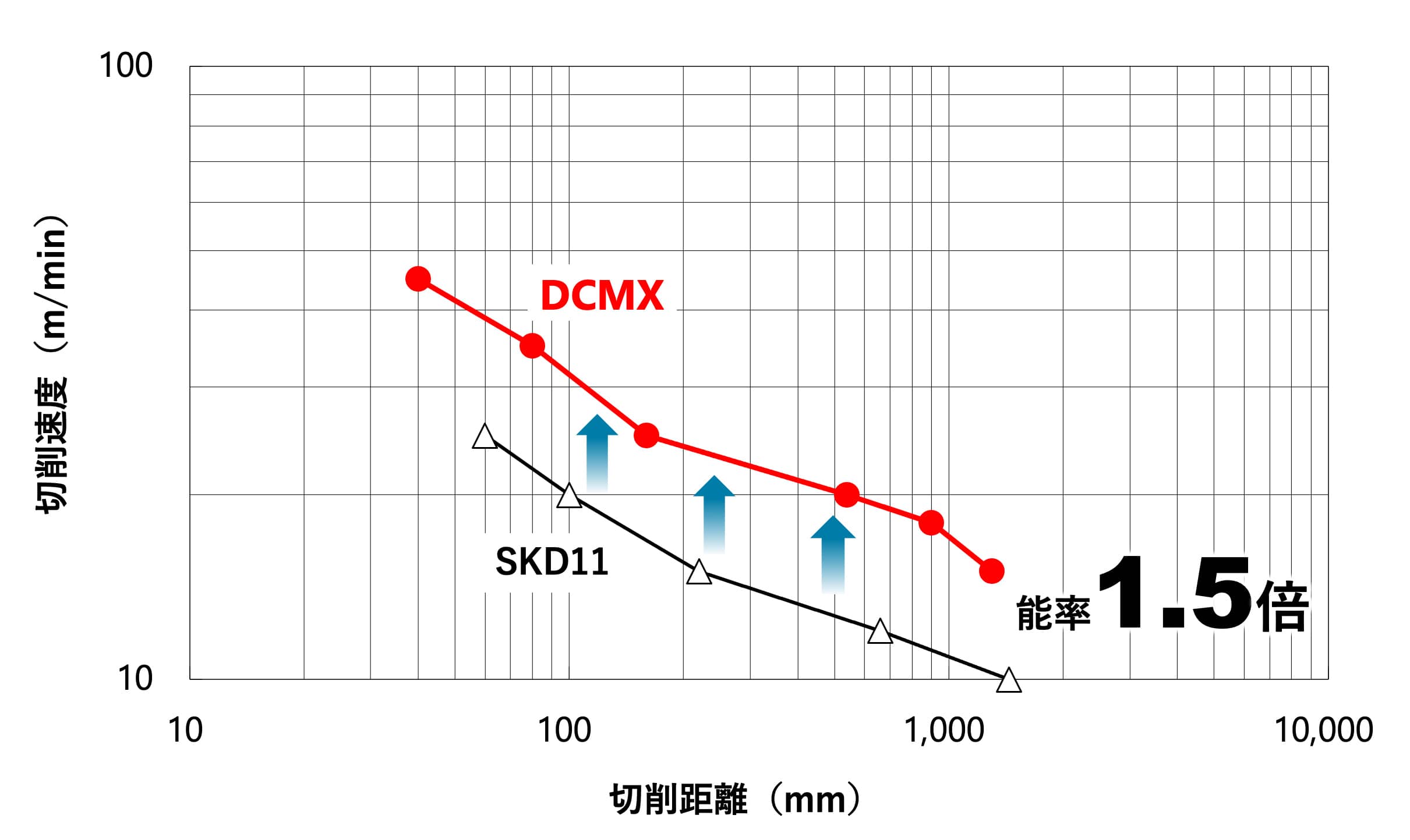 靭性のグラフ画像