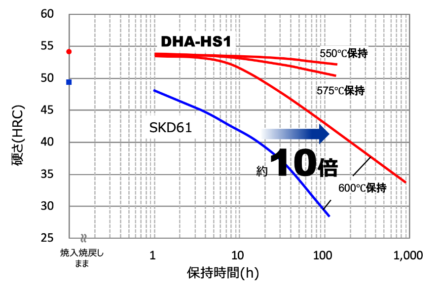 軟化抵抗のグラフ画像