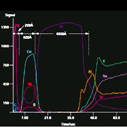 Surface analysis using GD-OES