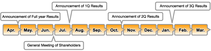 IR Calendar