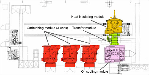 Vacuum carburizing furnace ModulTherm®