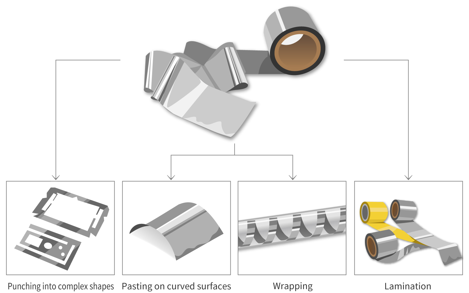 Easy-to-handle material performanc figure