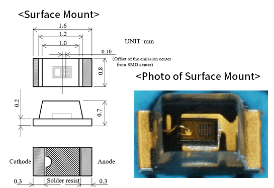 表面実装の写真