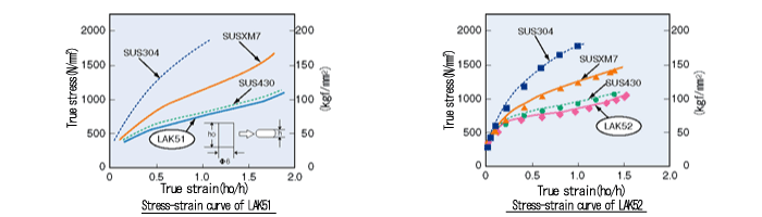 Technical Data_LAK51、LAK52