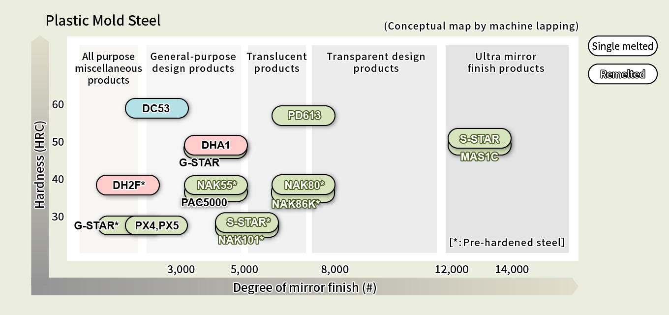 Conceptual diagram