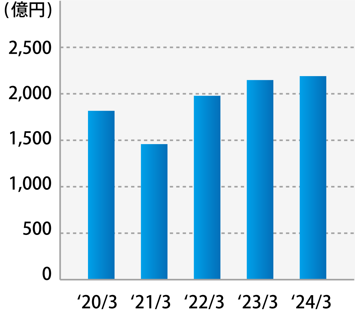 特殊鋼鋼材