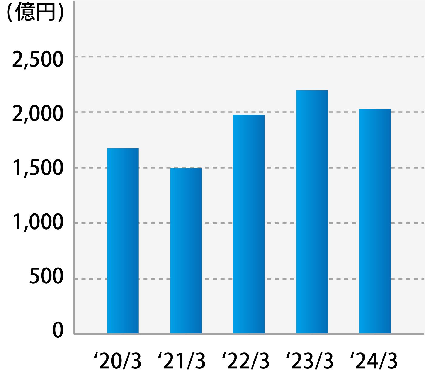 機能材料・磁性材料