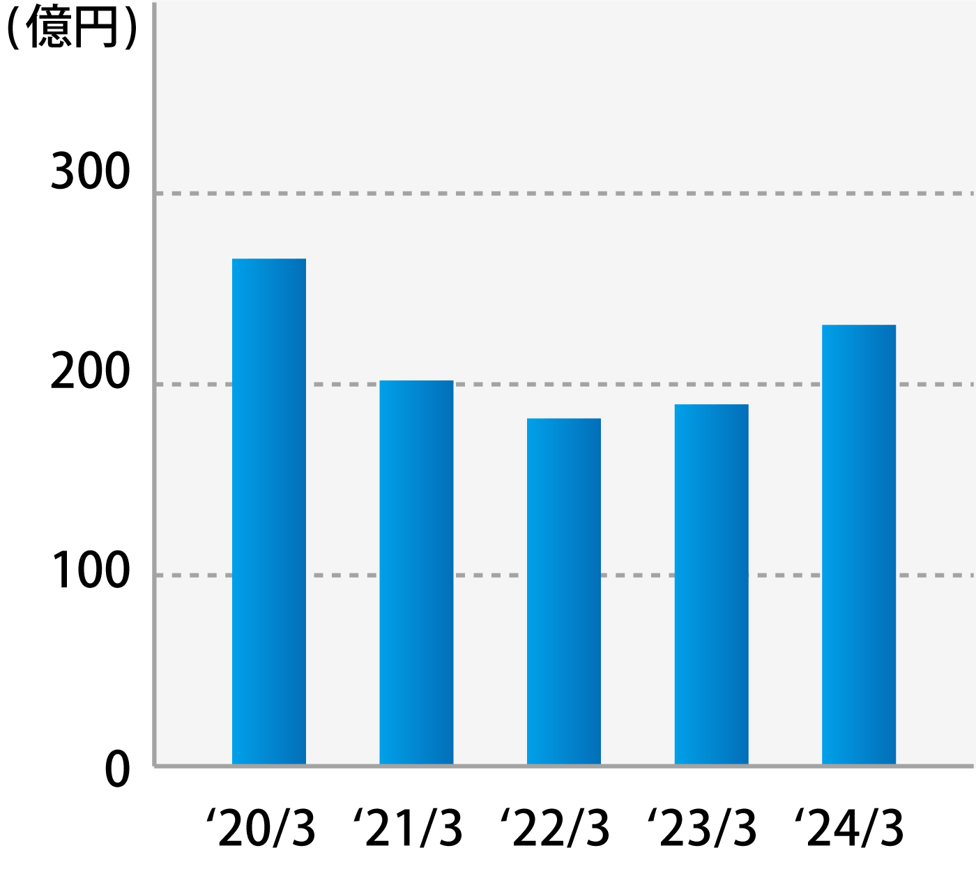 エンジニアリング