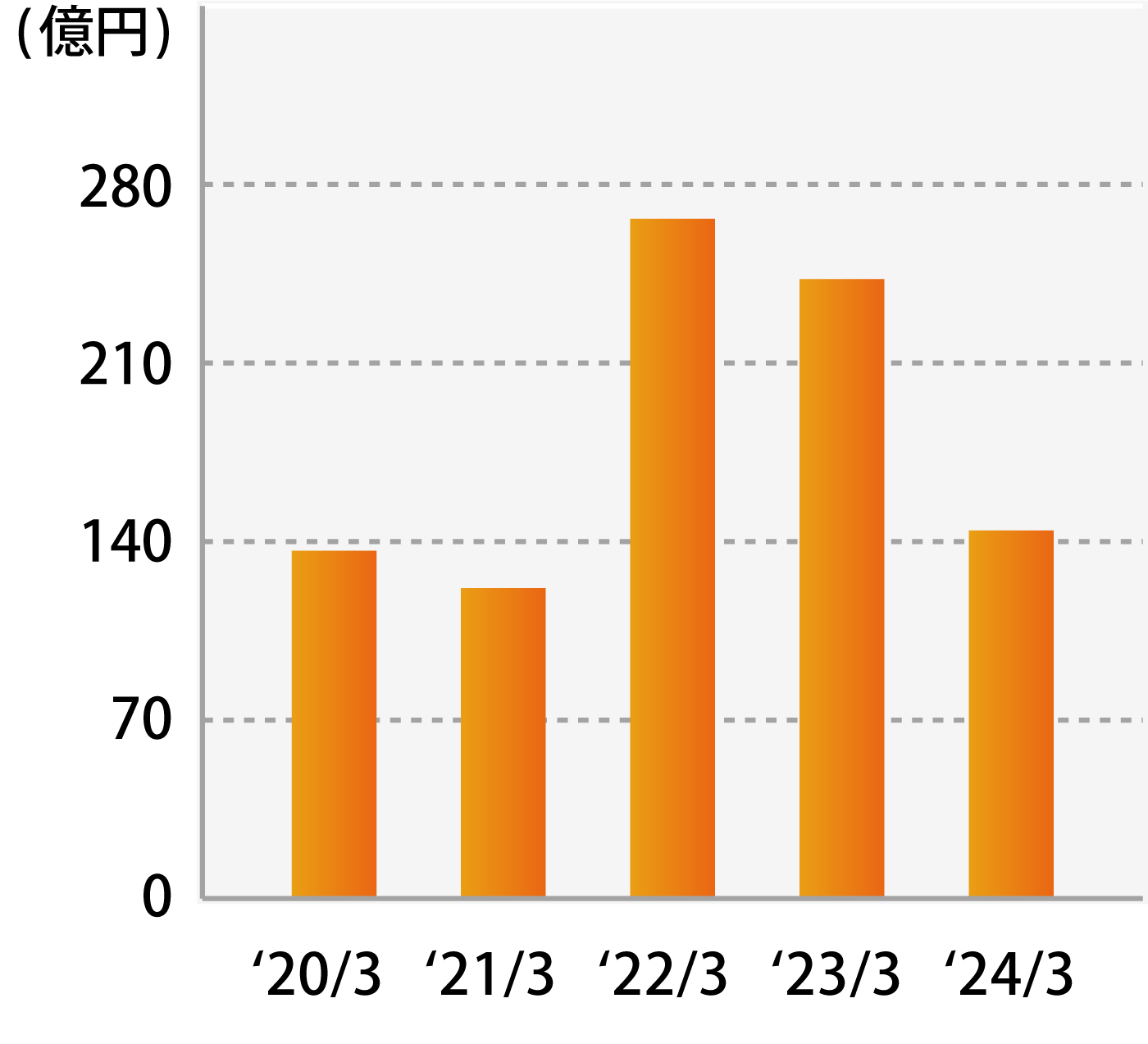 機能材料・磁性材料