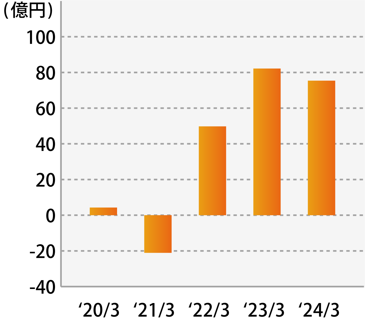 自動車部品・産業機械部品