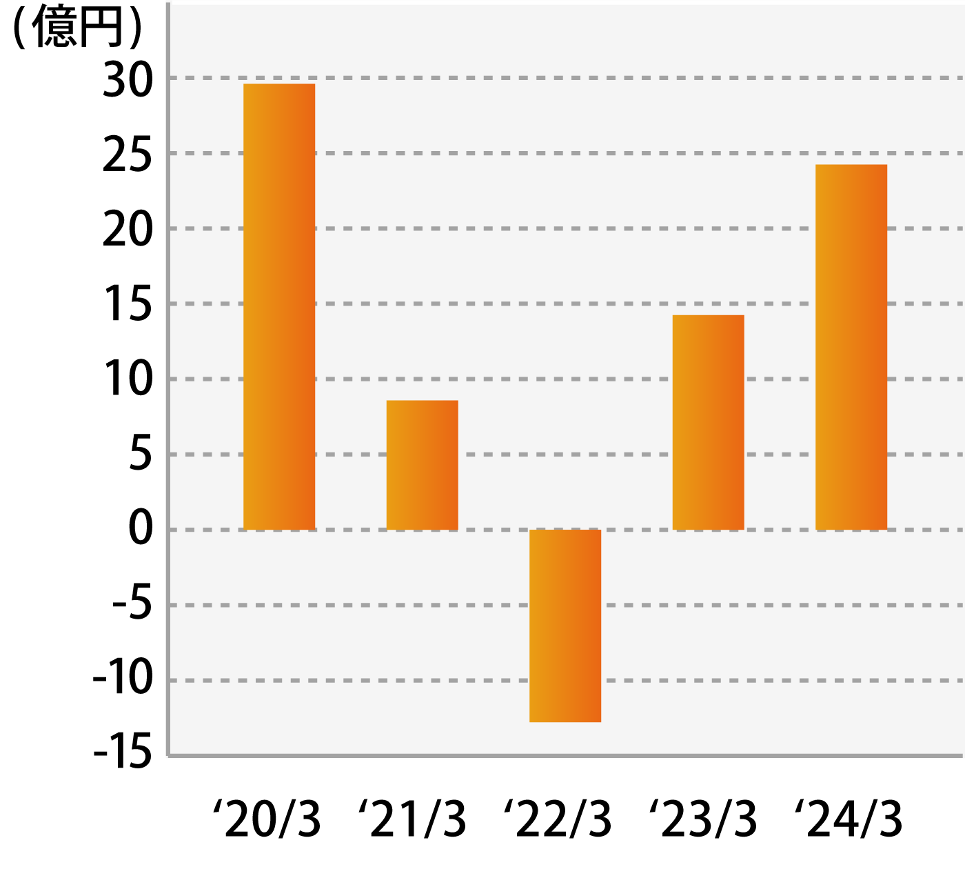 エンジニアリング