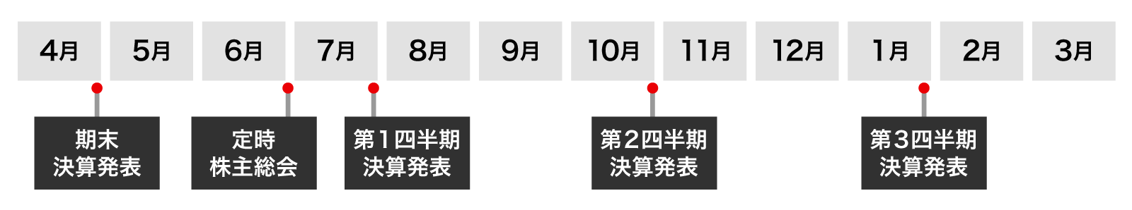 IR_カレンダー