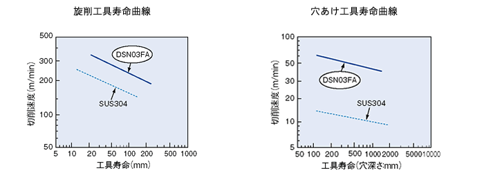 被削性_DSN03FA